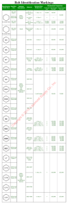 Bolt Identification Markings