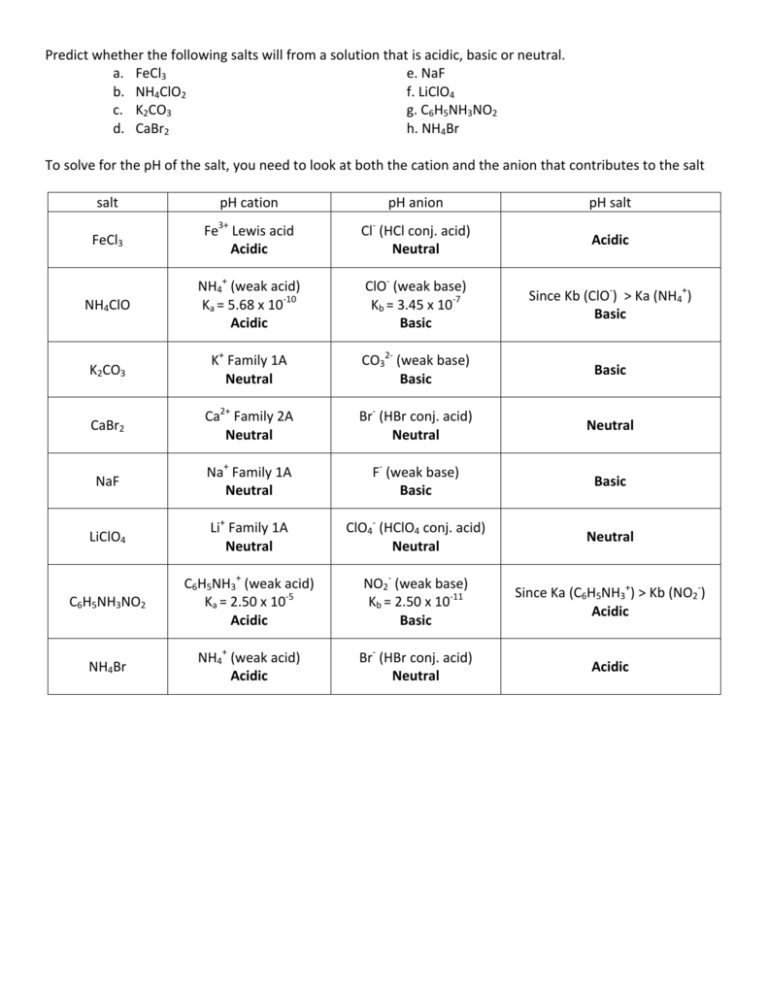 ph-of-salt-solutions-worksheet-answers