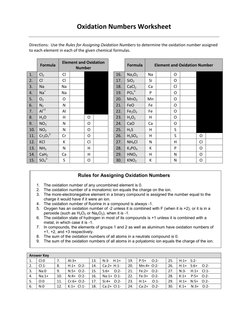 assigning-oxidation-numbers-worksheet-answers