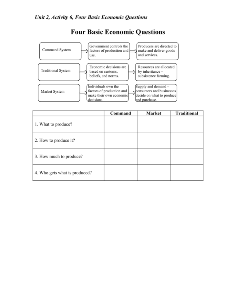 four-basic-economic-questions