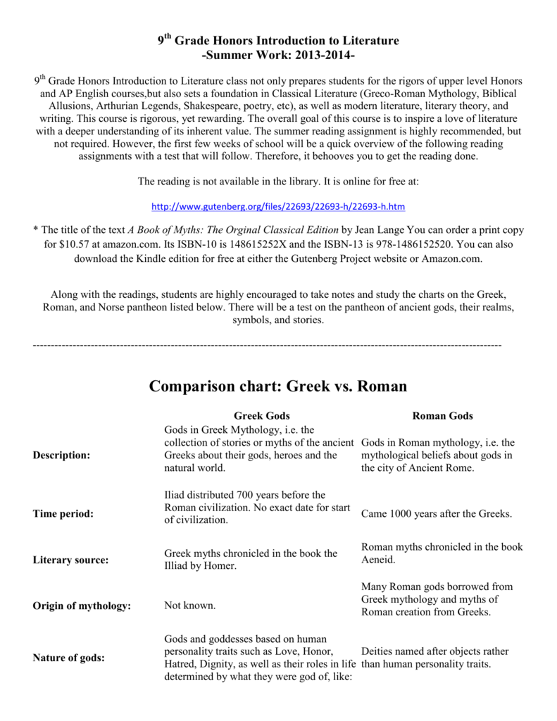 Norse And Greek Gods Comparison Chart