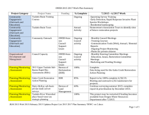 OWEB 2015 2017 Work Plan Summary JKM 2013:Web 2015