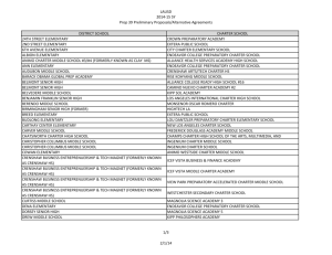 Preliminary Proposals -2014-15.xlsx