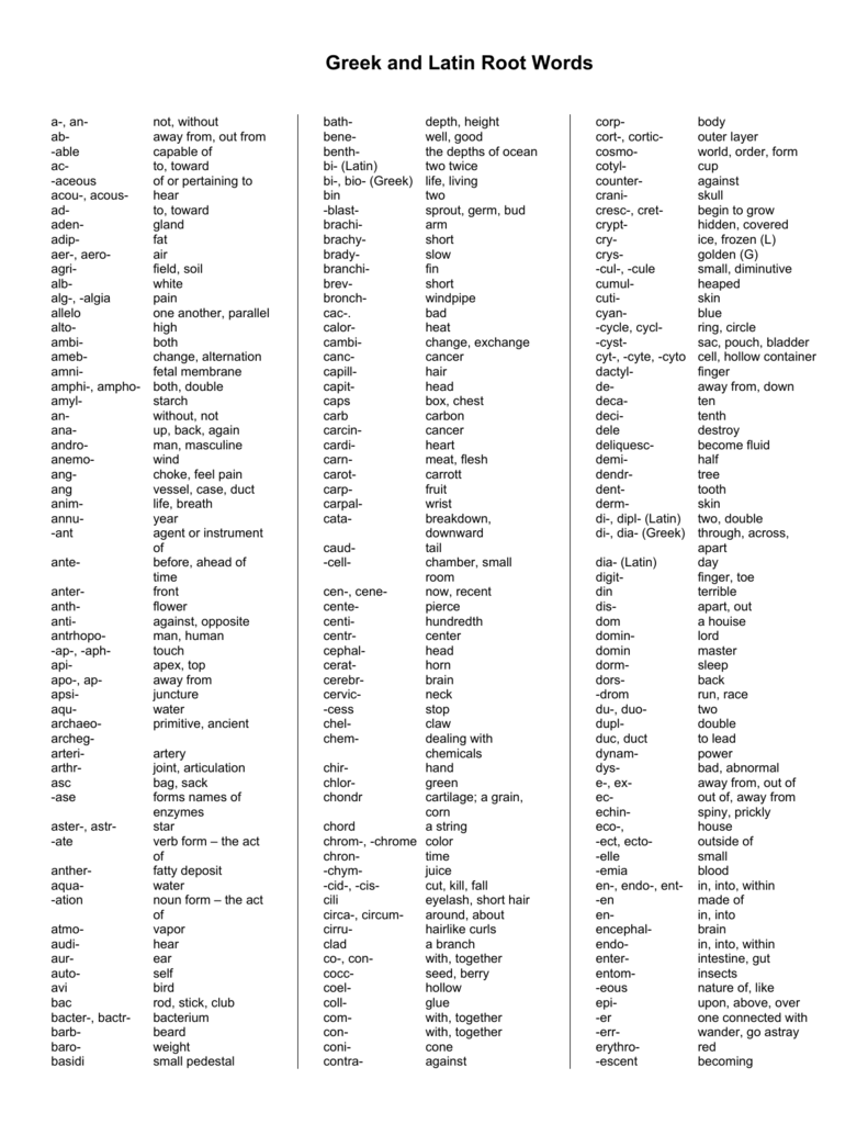 Most Common Latin Roots In English