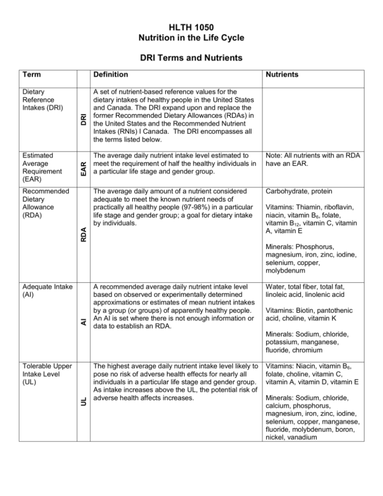 Unit 1 Hlth 1050 Dri Terms