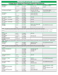 AP credits - Home | Michigan State University Office of Admissions