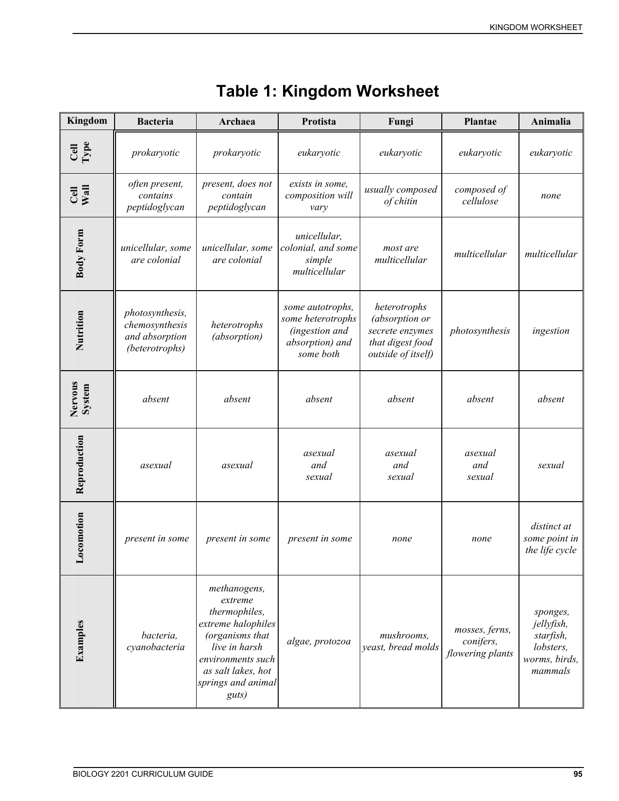 table-1-kingdom-worksheet