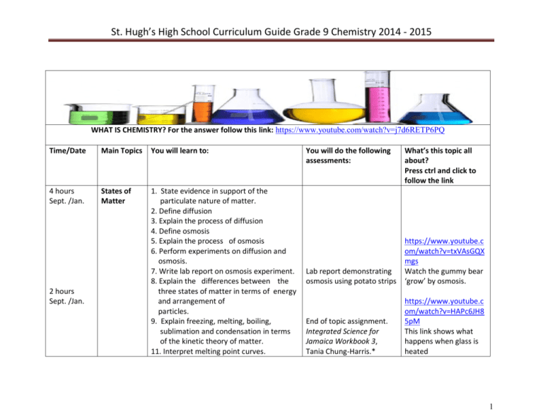 Short Story Unit Plan Grade 9