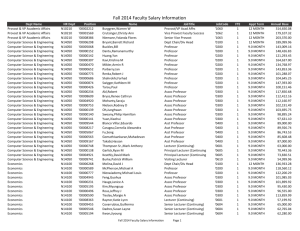 Fall 2014 Faculty Salary Information.xlsx