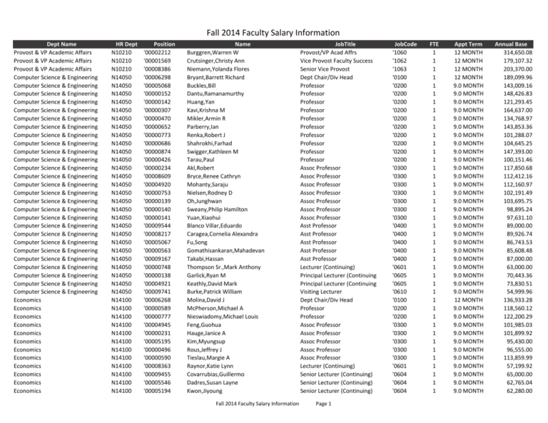 Stanford Faculty Salary Information