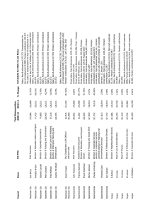 Scotland's Town Hall Rich List.