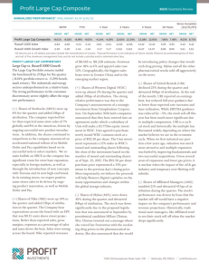 Profit Large Cap Composite