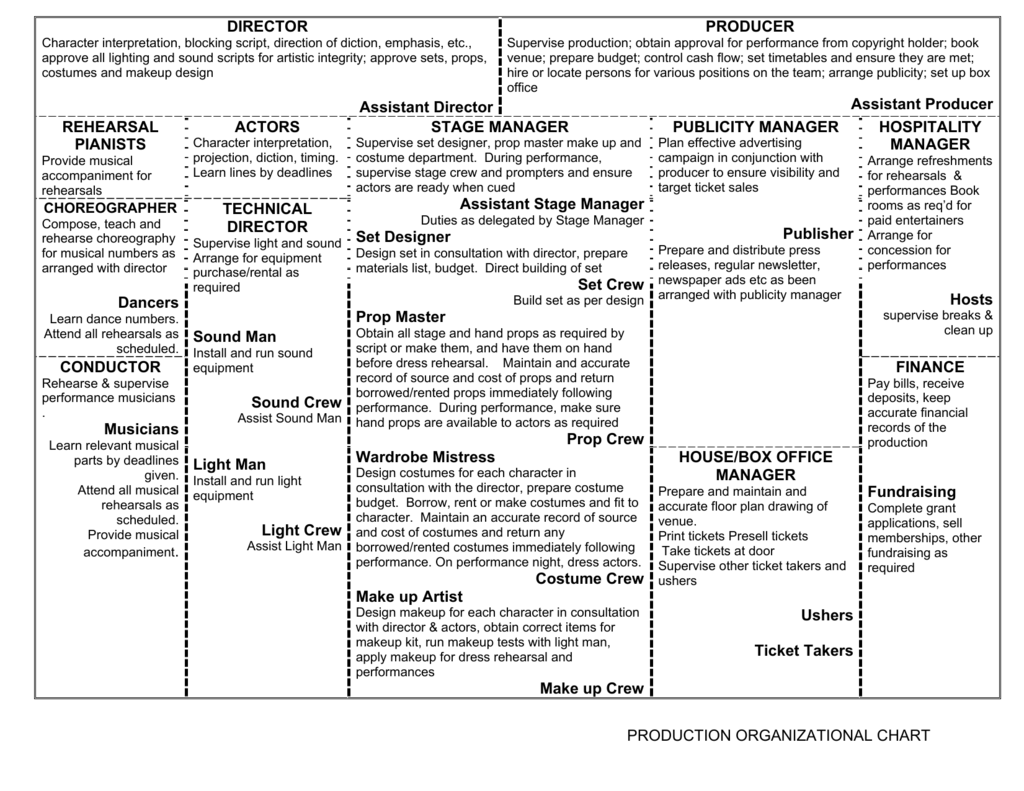 Theatre Org Chart