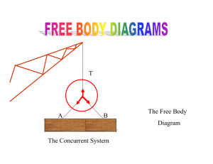 T A B The Free Body Diagram The Concurrent System