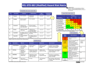 MIL-STD-882 Hazard Risk Matrix