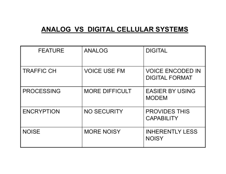 ANALOG VS DIGITAL CELLULAR SYSTEMS