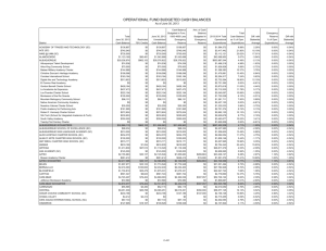C- Operational Fund Budgeted Cash Balance June 30, 2013