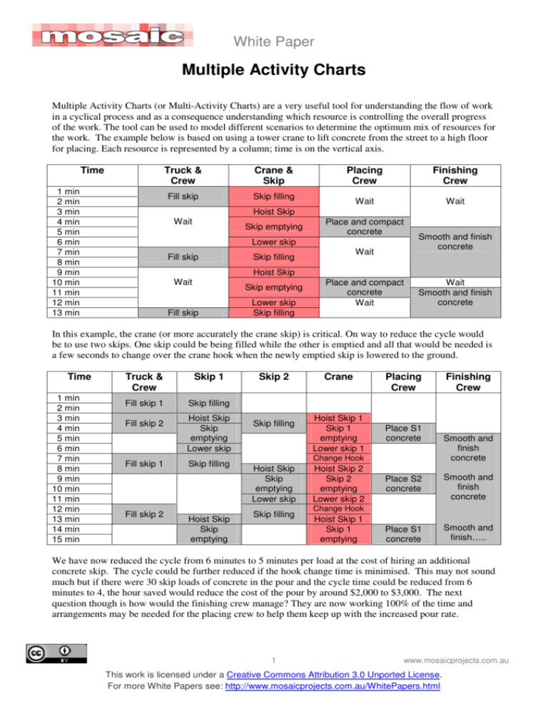 multiple-activity-charts