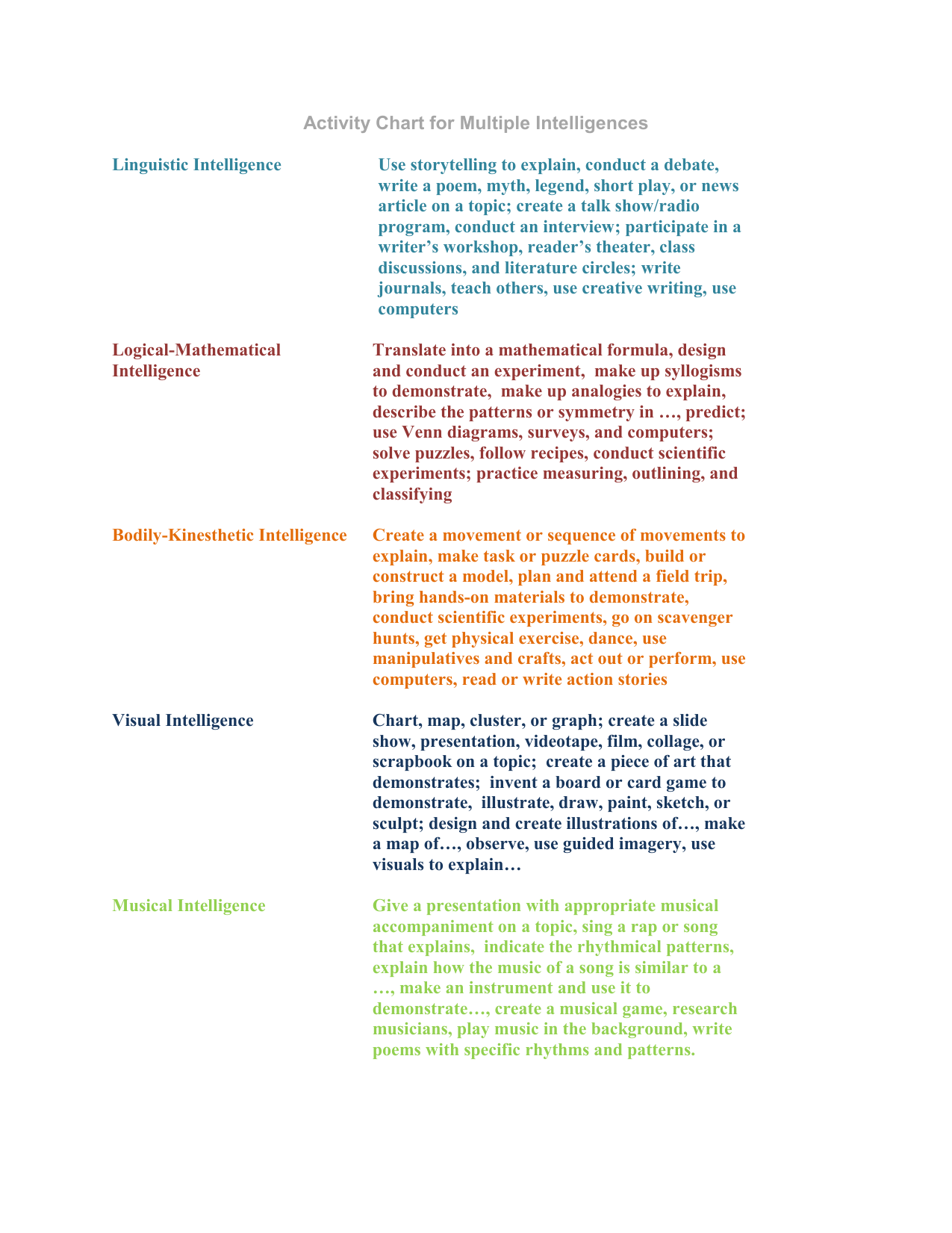 Multiple Intelligences Chart