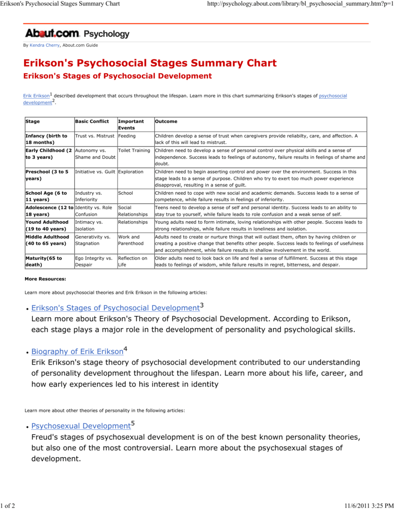 Erikson S Psychosocial Stages Summary Chart