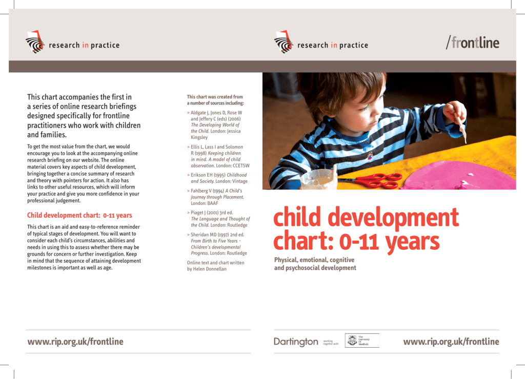 Child Development Chart First Five Years