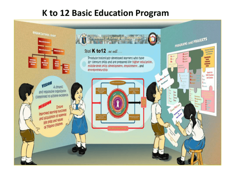 K To 12 Basic Education Program