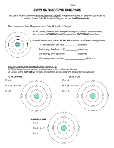 Bohr-Rutherford Diagrams