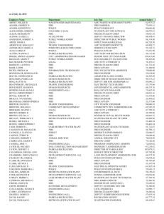 as of July 26, 2013 Employee Name Department