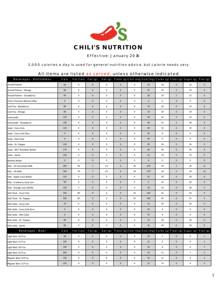 Chili s Nutrition Menu