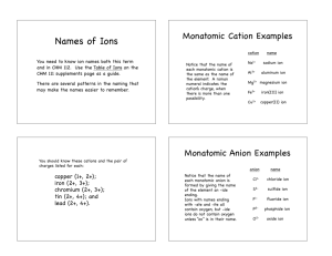 Ion Names Slides (pdf file)