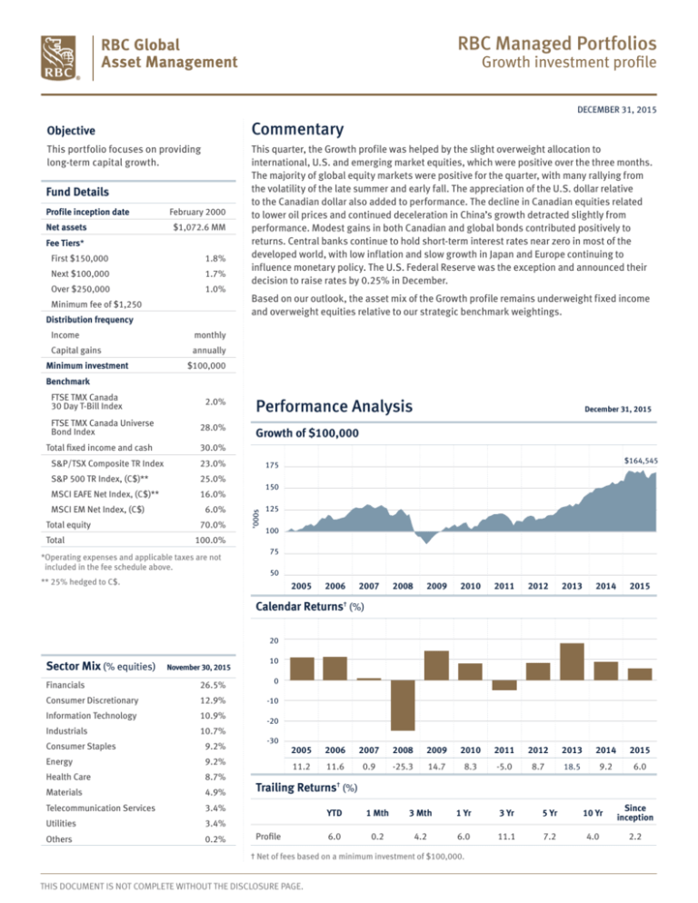 Rbc Managed Portfolios Rbc Global Asset Management