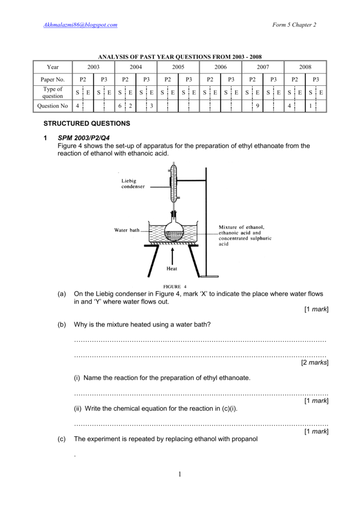Chemistry Form 4 Chapter 5 Exercise - Exercise Poster