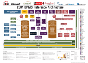 2004 BPMS Reference Architecture