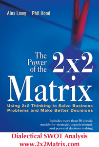 SWOT - The Power of the 2x2 Matrix