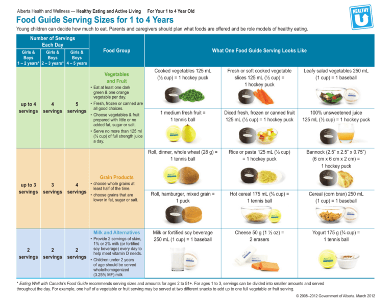 Food Guide Serving Sizes For 1 To 4 Years