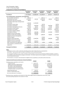 Fund Balance Projection