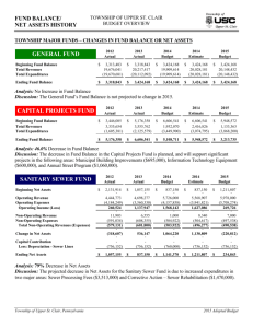 fund balance - Township of Upper St. Clair