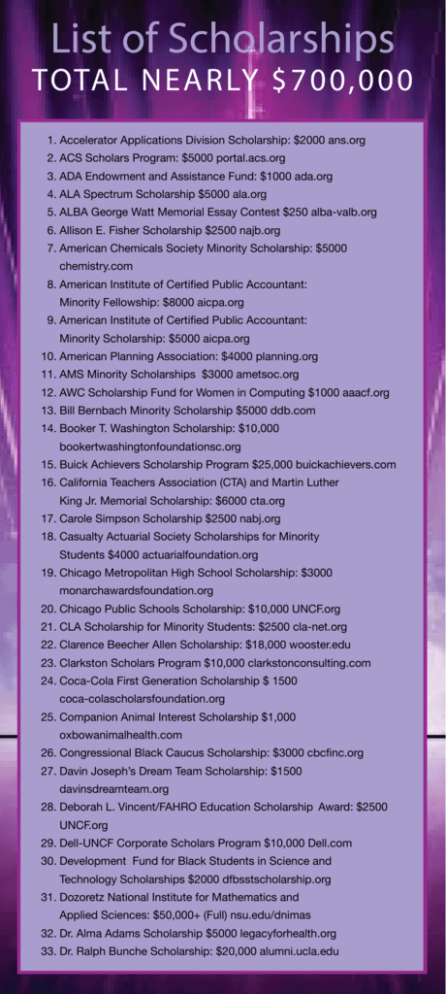 List of Scholarships