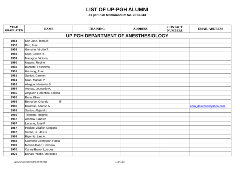 List Of Up Pgh Alumni Philippine General Hospital