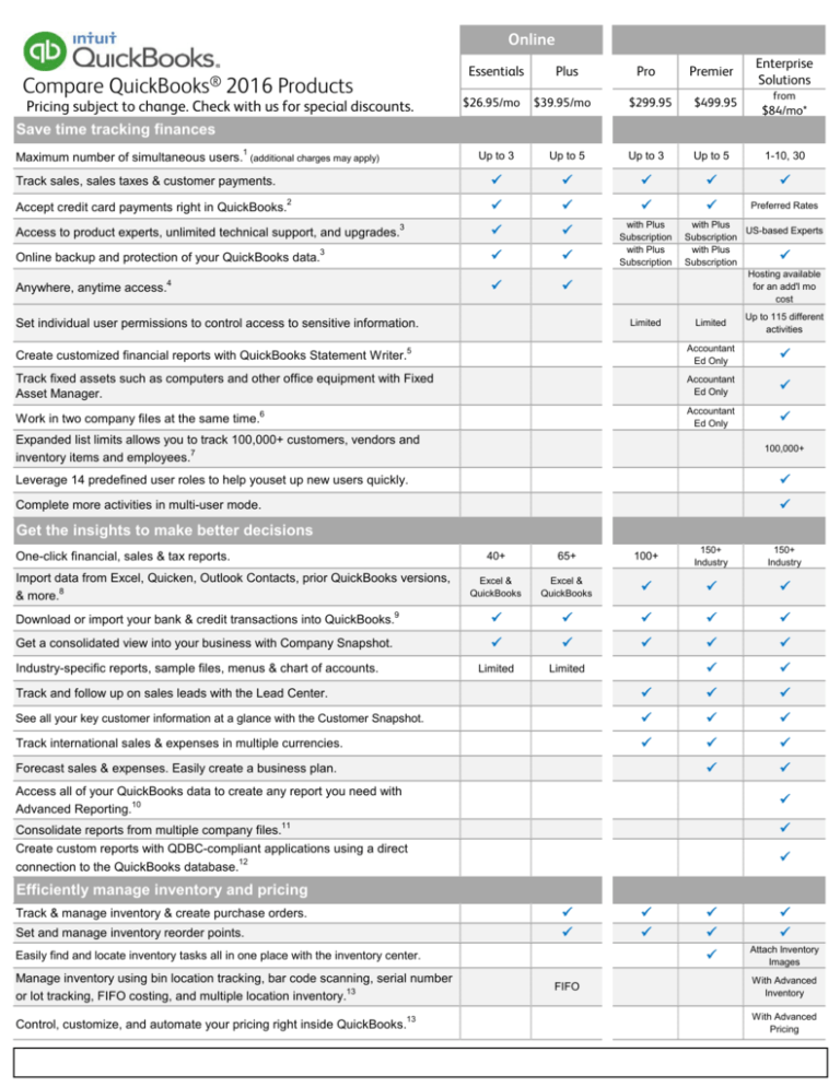 QuickBooks Comparison Chart