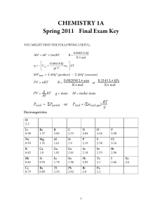 2011 Spring Final key