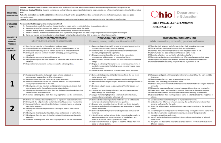 Visual Arts Standards Ohio Department Of Education