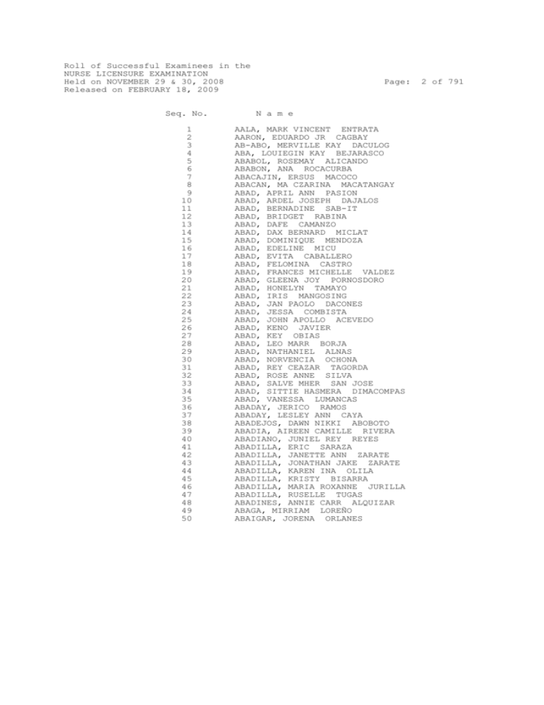 Roll Of Successful Examinees In The Nurse Licensure