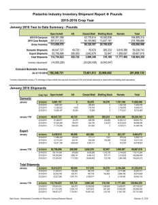 Pounds - Administrative Committee for Pistachios