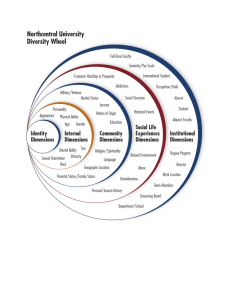 NCU Diversity Wheel - Northcentral University