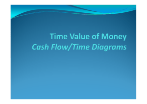 Cash Flow Diagram