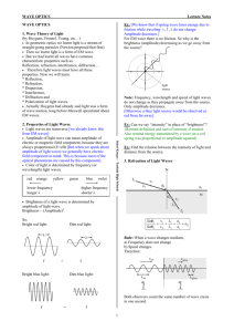 WAVE OPTICS Lecture Notes