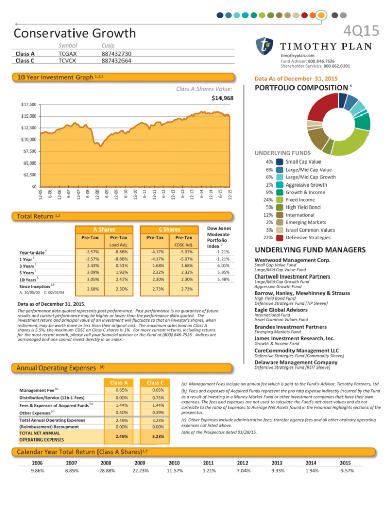 conservative estimate daily growth crypto trade