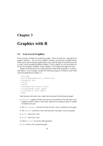 Graphics with R