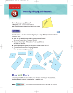 Investigating Quadrilaterals